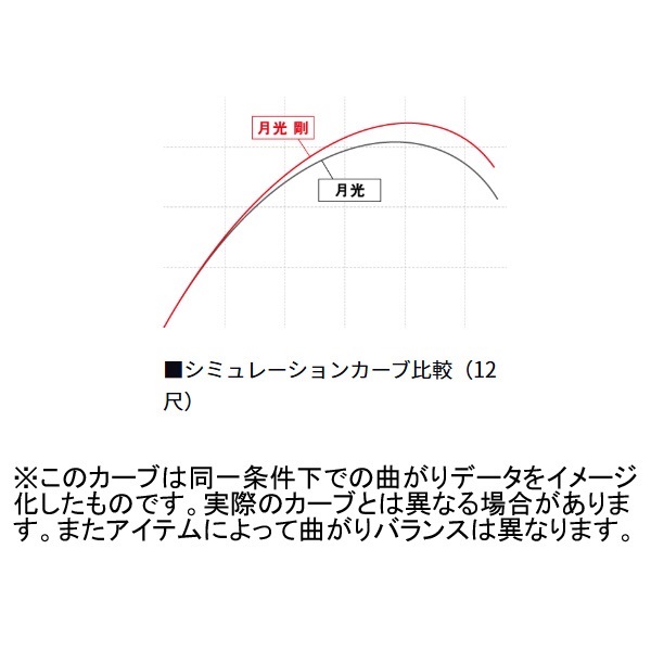 月光 剛